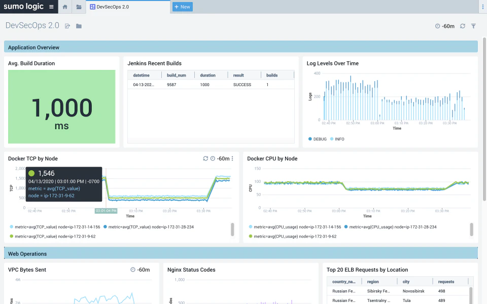 screenshot of Sumo Logic
